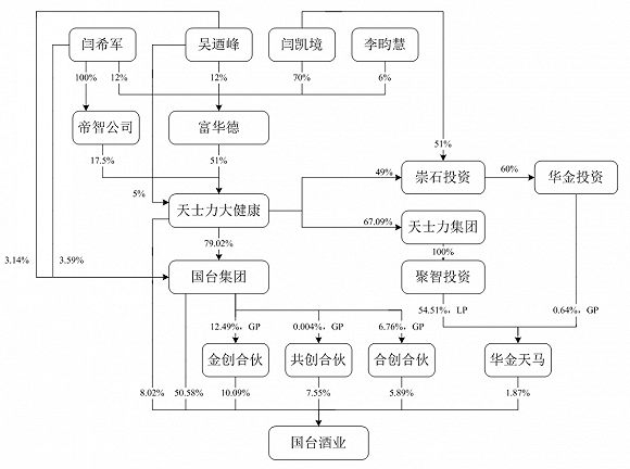 IPO雷达｜阎氏家族“吃药又喝酒”，天士生物19年才上了一款药