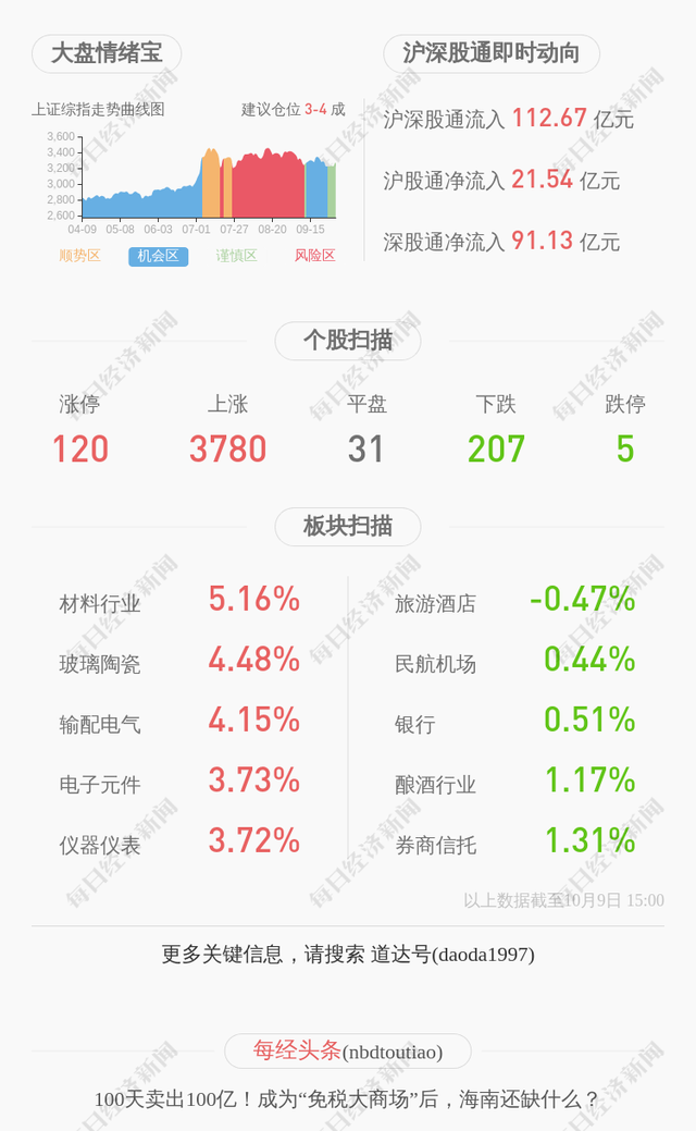 深交所向中创环保发出监管函