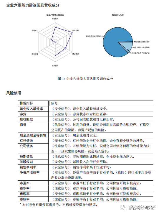 （43分）深圳华强（000062.SZ）基本面研究报告（谛听版）