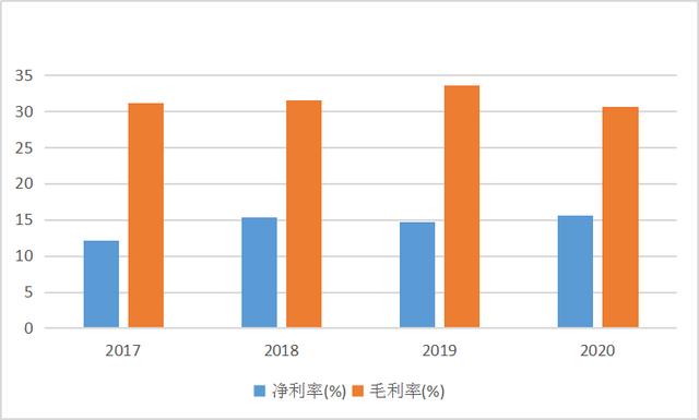 清溢光电全球排第六，为何股价跌跌不休？盈利能力差，原材料受制于国外厂商，SGI评分61