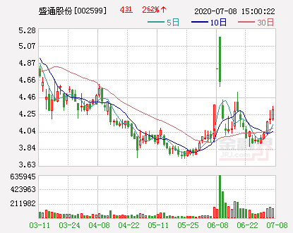 盛通股份：全资子公司与大疆百旺科技签署战略合作框架协议