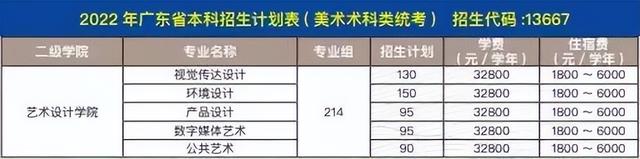 祝贺，广州商学院5门课程获认定2021年度省级一流本科课程