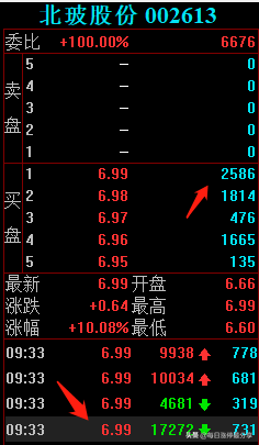 北玻股份涨停大战，3大机构调戏小散脆弱的心灵，天地板后2连板