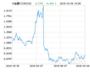 金融b(交银互联网金融B净值下跌407% 请保持关注)