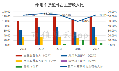 风云独立研报｜摩托车巨头力帆股份：衰落的主业，拼凑的业绩