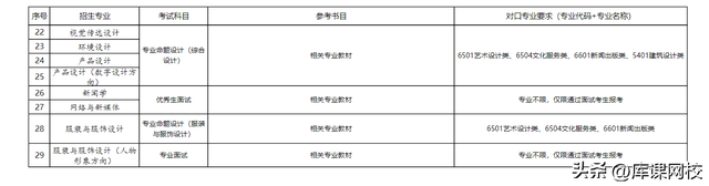 2023年上海杉达学院专升本招生五大变动抢先看