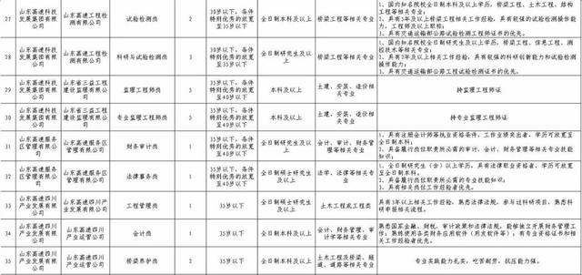 6家省属国有企业发布招聘公告