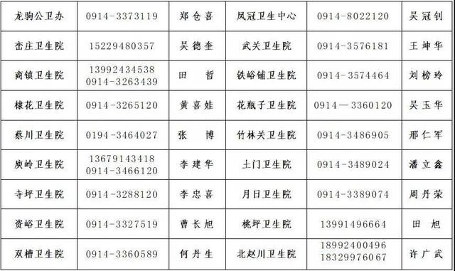 最新！来返西安及陕西11个地市防疫政策汇总