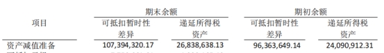 长青集团拟定增募不超3亿 去年净利增140%两涉处罚