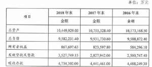 乐山市商业银行(乐山商业银行业务运营中断被罚50万  今年以来已收到9张罚单)