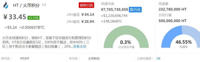 狂疯上涨的OKB、HT、BNB、ZB等交易所平台币，欲意何为？