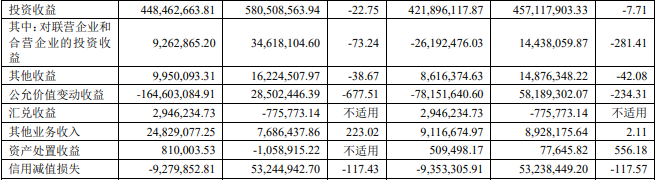 南京证券拟定增募不超50亿 2020年募44亿定增价跌24%