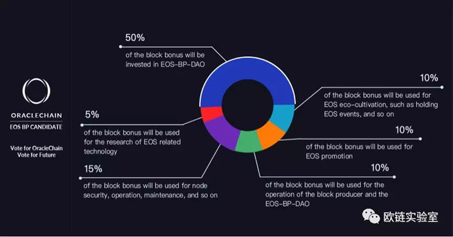 小葱深度拆解欧链OracleChain：EOS主网之战背后，是更大的生态建设之战！