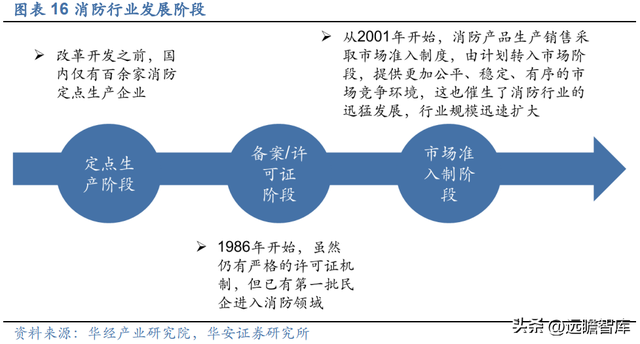 深耕行业多年，青鸟消防：消防安全行业翘楚，掘金千亿级蓝海市场