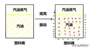 塑料油箱(为什么禁止用塑料桶运装汽油？而大部分汽车油箱又是工程塑料？)