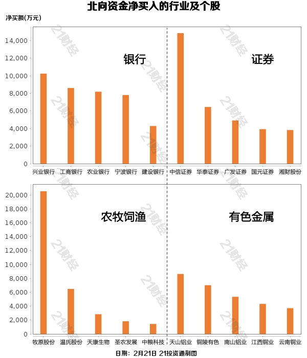 北向资金昨日净买入18.54亿元，加仓通威股份3.44亿元，抛售比亚迪3.25亿元（名单）