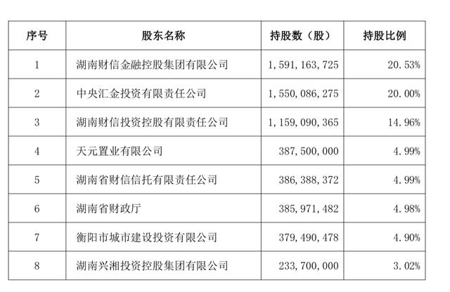 湖南银行来了！华融湘江银行更名议案获通过，行长人选浮现