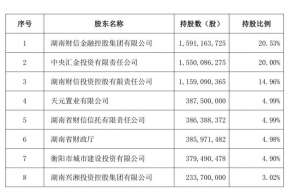 湖南省农商银行(湖南银行来了华融湘江银行更名议案获通过，行长人选浮现)