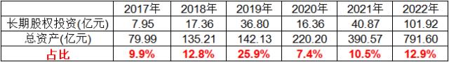 锂盐周期下行，李良彬的从容何来？