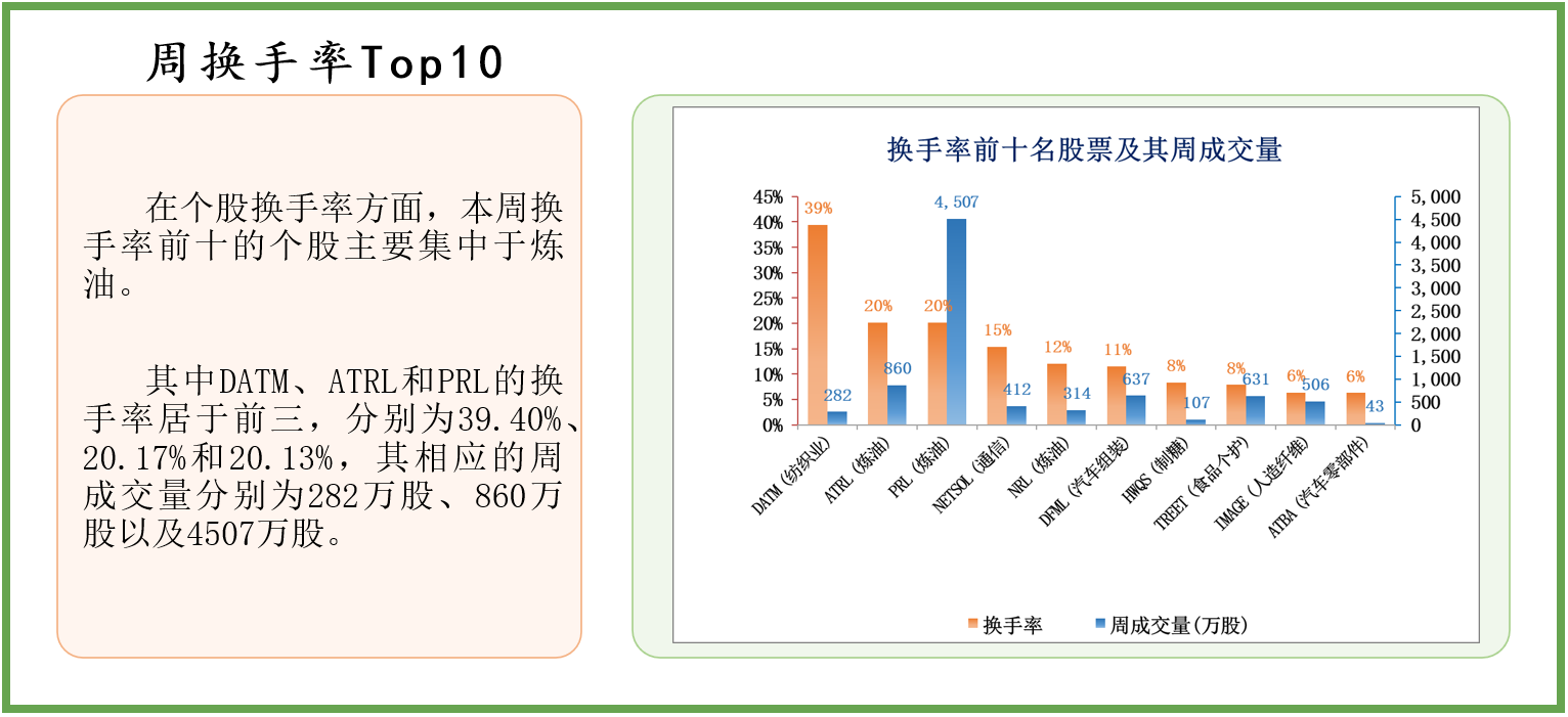 中经资料：巴基斯坦证券市场一周回顾(2023.4.24-4.28)