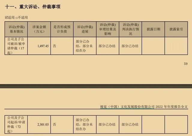 视觉中国一季度扣非净利仅860万，网友匪夷所思！去年89起诉讼涉案金额近3800万