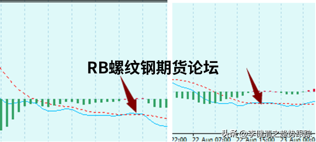 八种高胜率的交易模式图解说明，多模式结合发挥出不同效果！