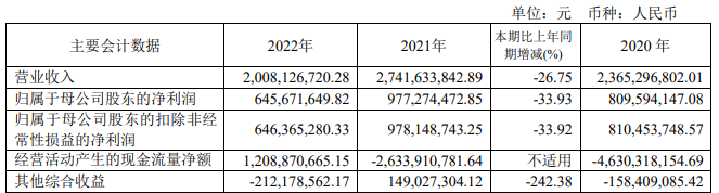 南京证券拟定增募不超50亿 2020年募44亿定增价跌24%