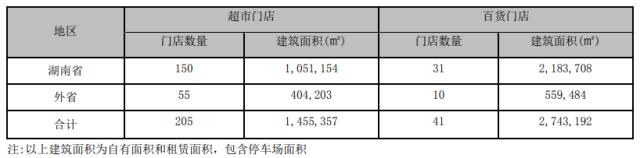 步步高：地方零售巨头的败落与救赎｜上市公司年报大解读