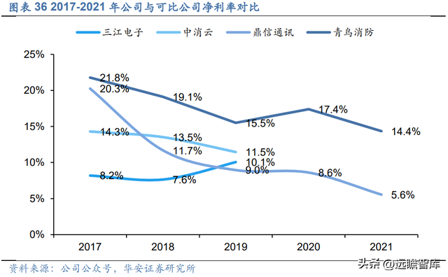 深耕行业多年，青鸟消防：消防安全行业翘楚，掘金千亿级蓝海市场