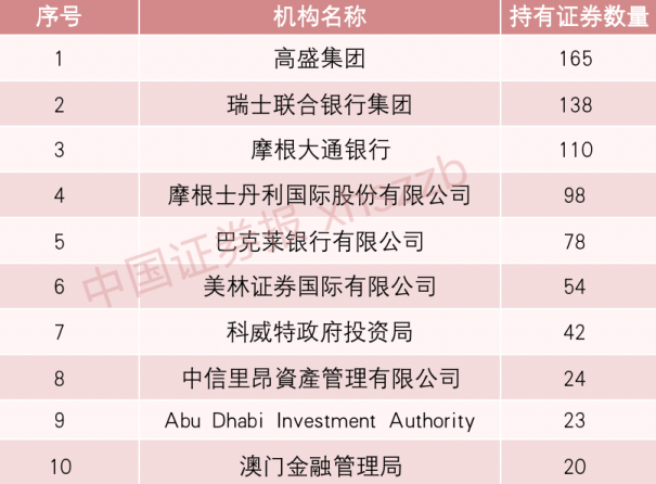 关注！533家机构“冲进”这家公司