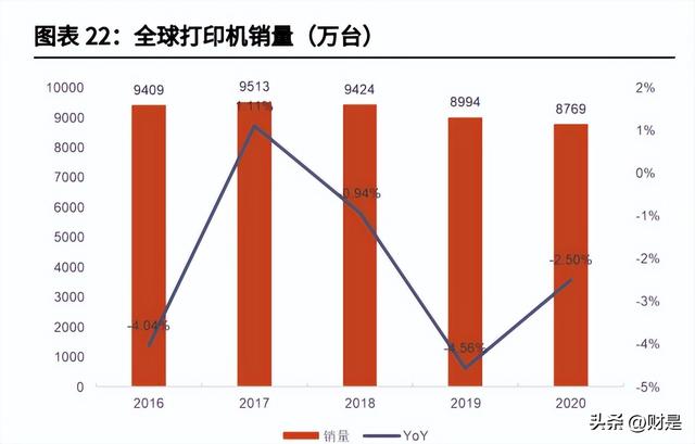 纳思达研究报告：内生与外延双轮驱动，国产打印机航母破浪启航