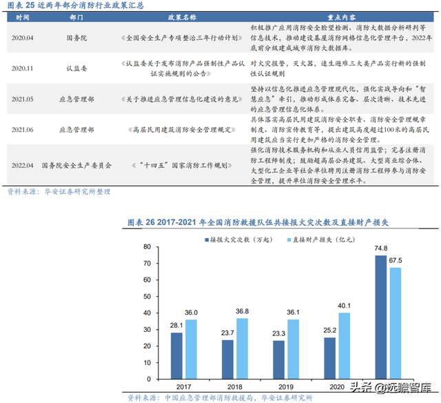 深耕行业多年，青鸟消防：消防安全行业翘楚，掘金千亿级蓝海市场