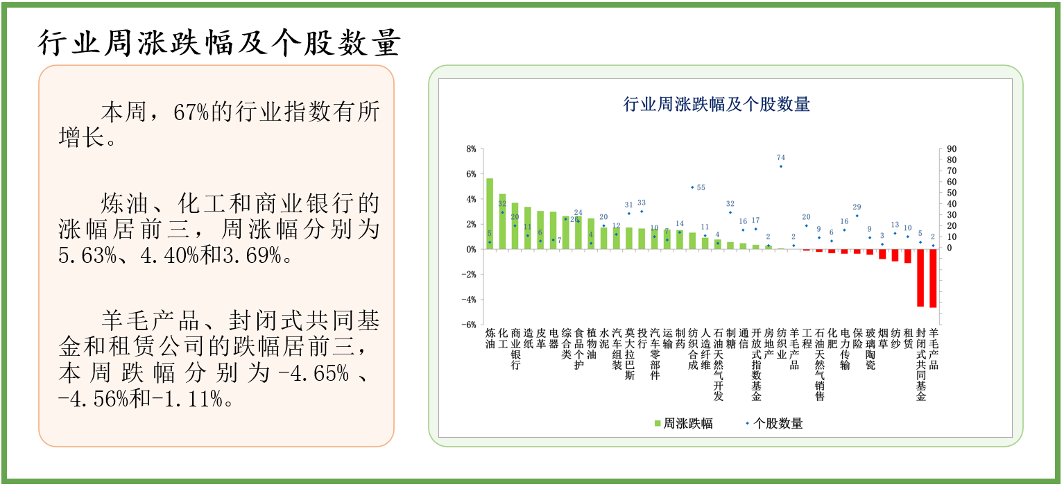 中经资料：巴基斯坦证券市场一周回顾(2023.4.24-4.28)