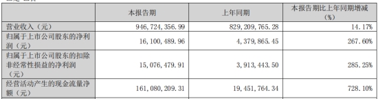 长青集团拟定增募不超3亿 去年净利增140%两涉处罚