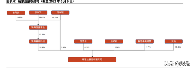 纳思达研究报告：内生与外延双轮驱动，国产打印机航母破浪启航