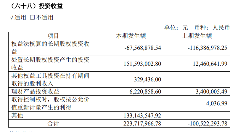 “产业+资本”运作不规范，绝味食品多项股权投资违规受罚，相关责任人被出具警示函