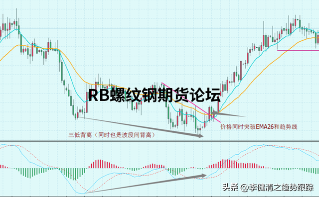 八种高胜率的交易模式图解说明，多模式结合发挥出不同效果！