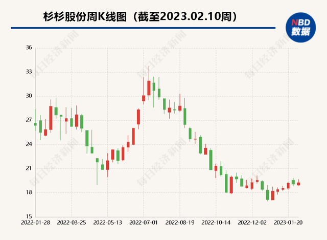 杉杉股份正推进60亿元定增 郑永刚曾要求“不断提升上市公司价值”