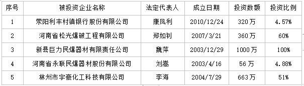 「优质股权」河南省松光民爆器材股份有限公司1165.5万股股份