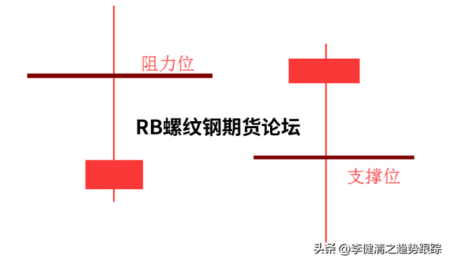 八种高胜率的交易模式图解说明，多模式结合发挥出不同效果！