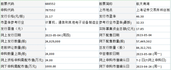 今日申购：慧智微、航天南湖