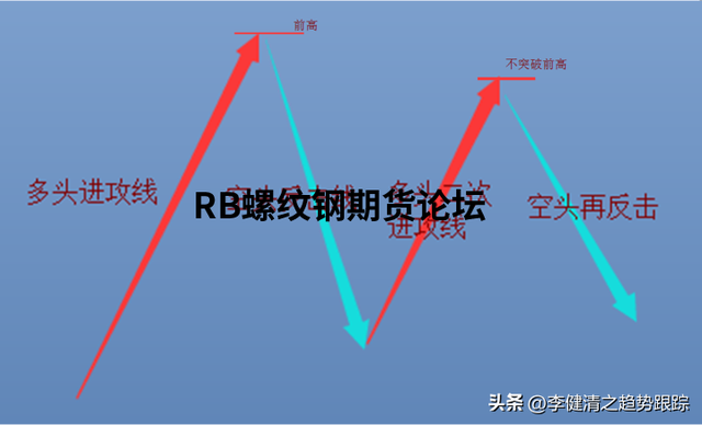 八种高胜率的交易模式图解说明，多模式结合发挥出不同效果！