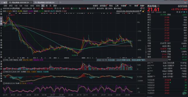 700亿白马，突曝利空！葛卫东大撤离