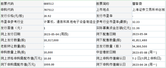 今日申购：慧智微、航天南湖