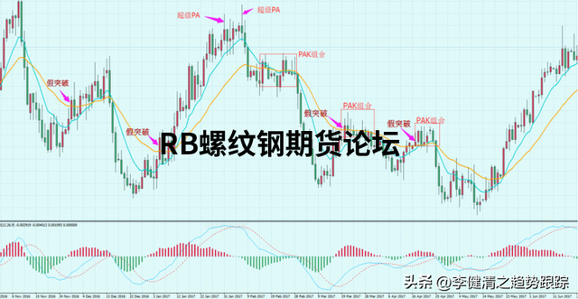 八种高胜率的交易模式图解说明，多模式结合发挥出不同效果！