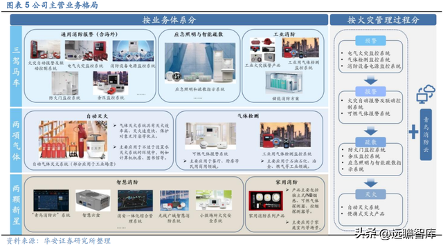 深耕行业多年，青鸟消防：消防安全行业翘楚，掘金千亿级蓝海市场