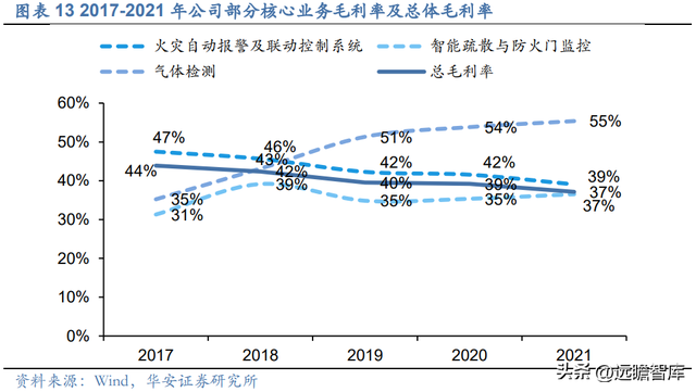 深耕行业多年，青鸟消防：消防安全行业翘楚，掘金千亿级蓝海市场