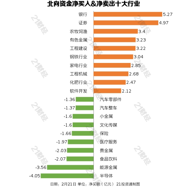 北向资金昨日净买入18.54亿元，加仓通威股份3.44亿元，抛售比亚迪3.25亿元（名单）