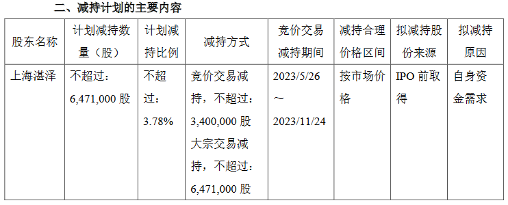 昊海生科股东上海湛泽拟减持公司股份不超3.78%