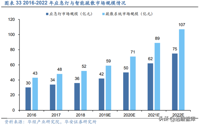 深耕行业多年，青鸟消防：消防安全行业翘楚，掘金千亿级蓝海市场